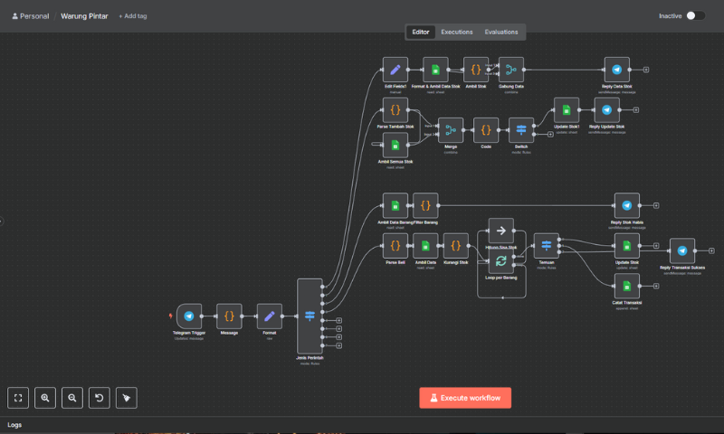 Workflow n8n Telegram